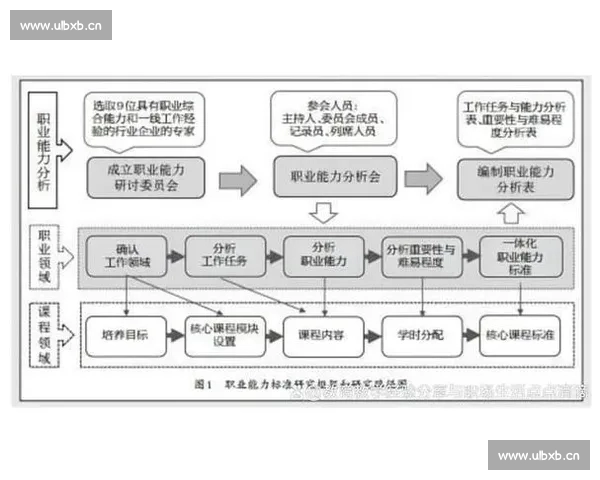 以体育比赛分析常用方法为核心的综合研究与实践探索应用路径分析 以体育比赛分析常用方法为核心的综合研究与实践探索应用路径分析