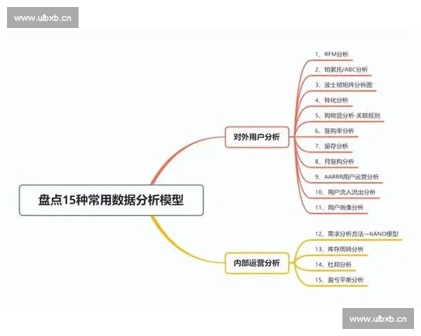 基于比赛数据可信度评估的分析与判断方法研究