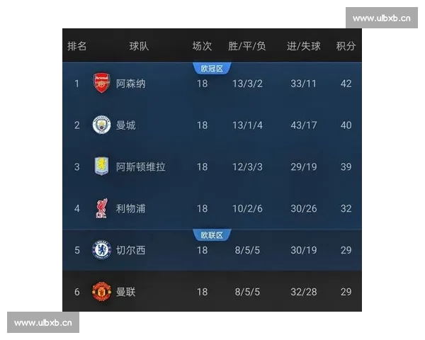 聚焦英超近期战绩走势解析争冠与保级格局变化趋势球队表现对比研判