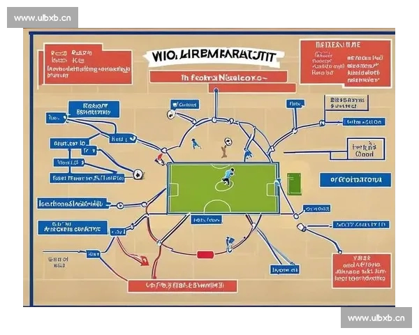 构建全面细致的足球比赛分析逻辑结构体系实践指南方法与应用 构建全面细致的足球比赛分析逻辑结构体系实践指南方法与应用