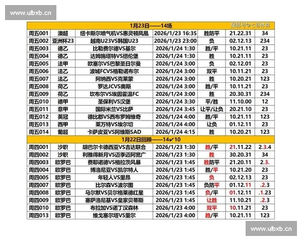 全球热门赛事足球直播比分实时更新数据分析互动社区一站式服务