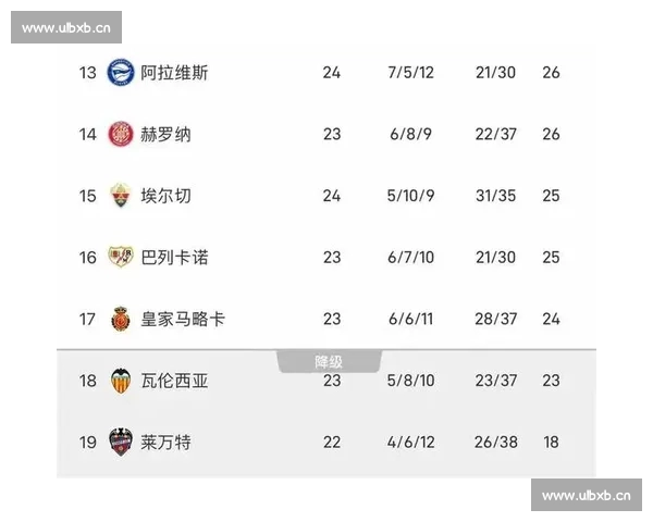 西甲最新比分盘点:争冠与保级形势一夜生变多场焦点战改写积分榜 西甲最新比分盘点:争冠与保级形势一夜生变多场焦点战改写积分榜