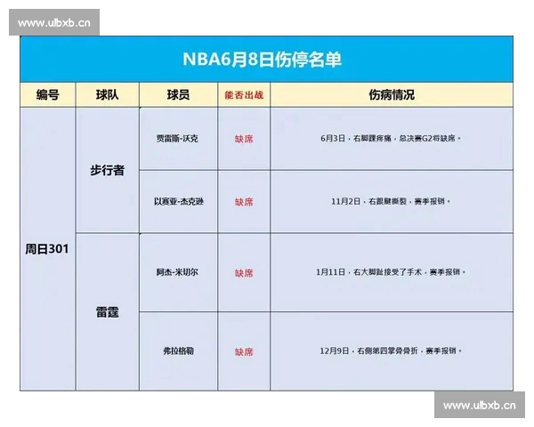 NBA球员伤停最新动态及对赛季走势的深度解析 NBA球员伤停最新动态及对赛季走势的深度解析