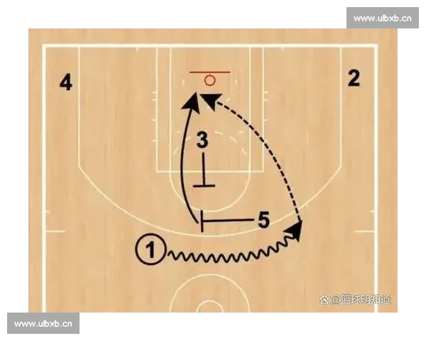 NBA赛前分析全攻略 如何高效准备战术和数据解读 NBA赛前分析全攻略 如何高效准备战术和数据解读