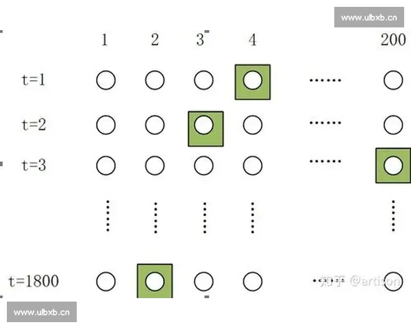 基于球队数据分析的多维度表现评估与战略优化研究