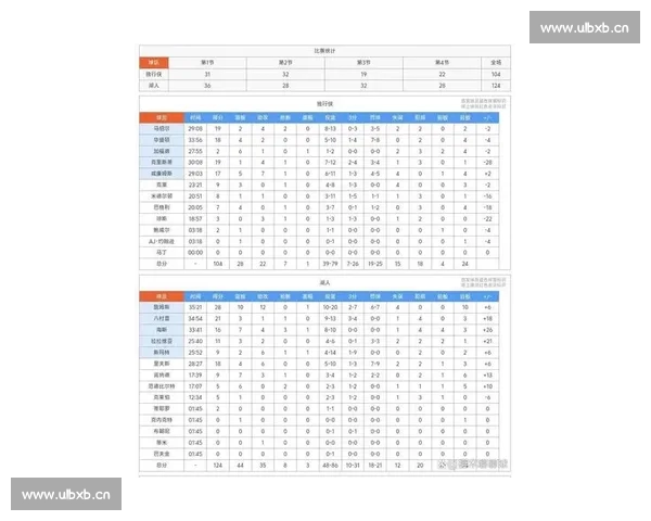 NBA最新积分榜解析各队战绩变化及季后赛前景展望
