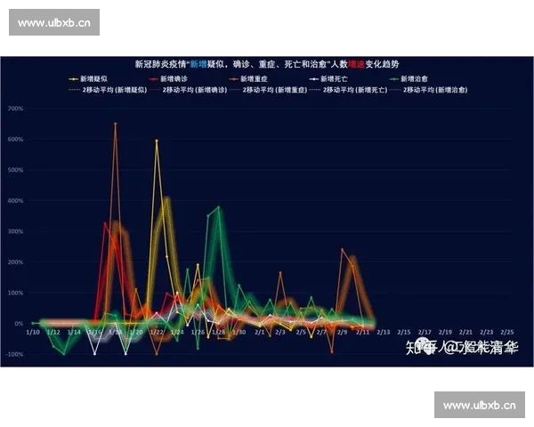 基于大数据分析的体育竞技表现预测与趋势分析研究 基于大数据分析的体育竞技表现预测与趋势分析研究