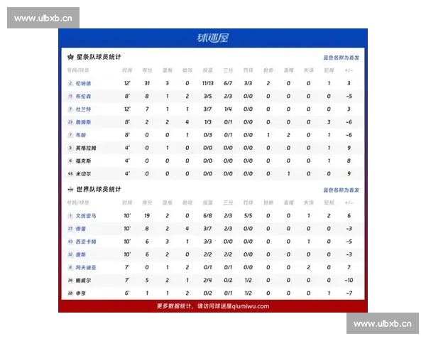 NBA赛后数据深度解析：从球员表现到团队战术全面剖析