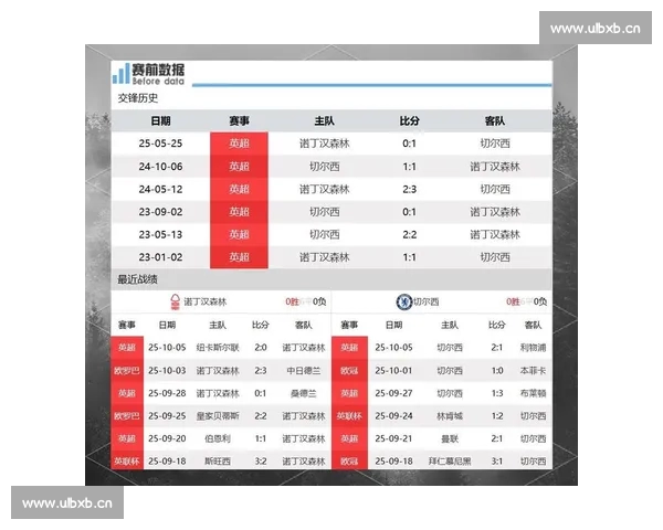 英超各队近期表现深度分析与实力趋势评估